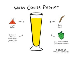 What is a West Coast Pilsner? Pale Ale Malt